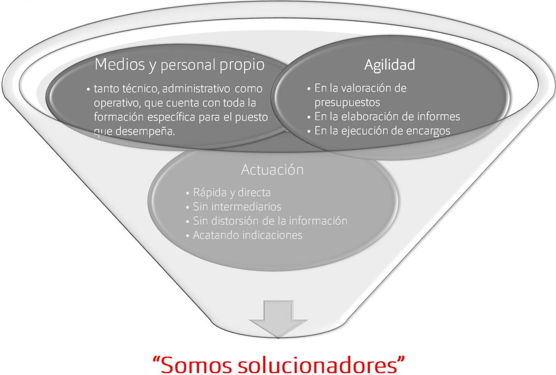 equipo